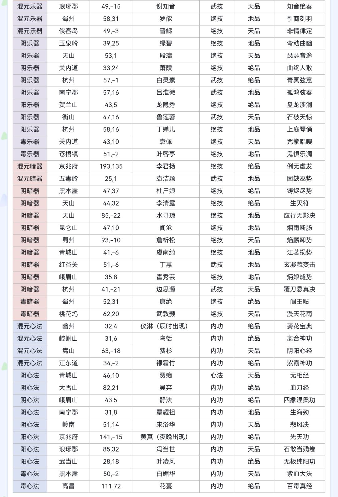 NPC满好感可获得秘籍 2