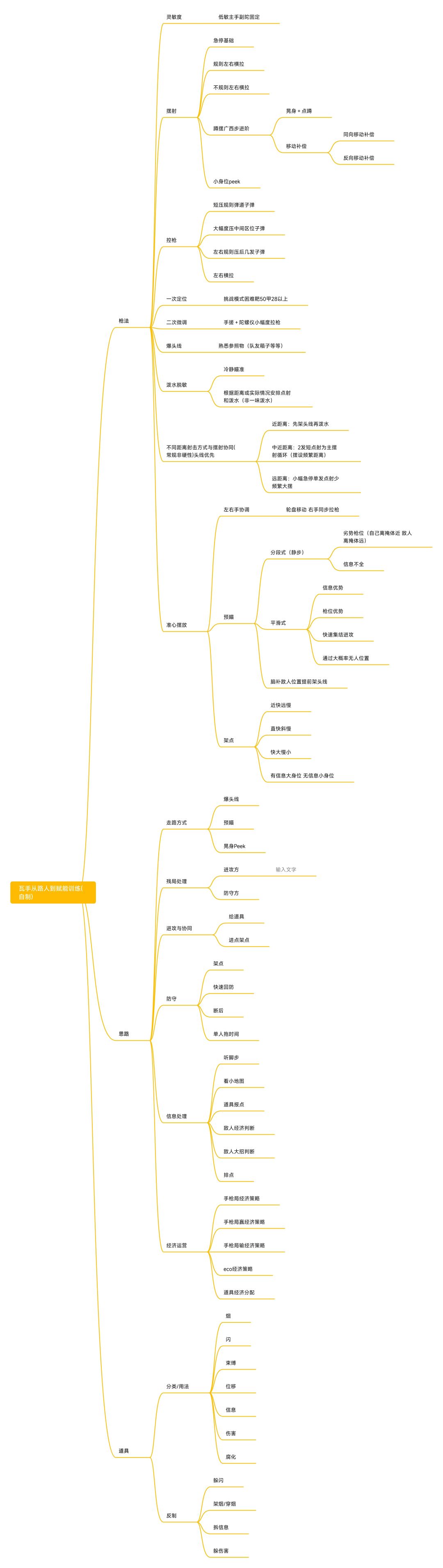双赛季赋能收徒 3