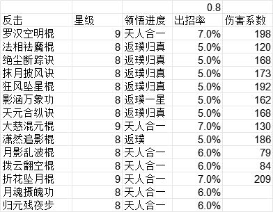 过武穆了，赌了三天！这就是棍！ 3