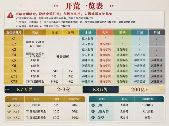 突然明白,明月走的是大亨的来时路截图