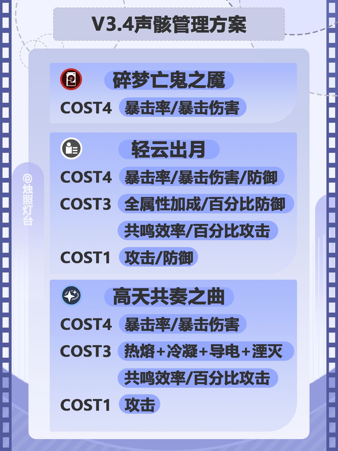 V3.4声骸管理方案截图