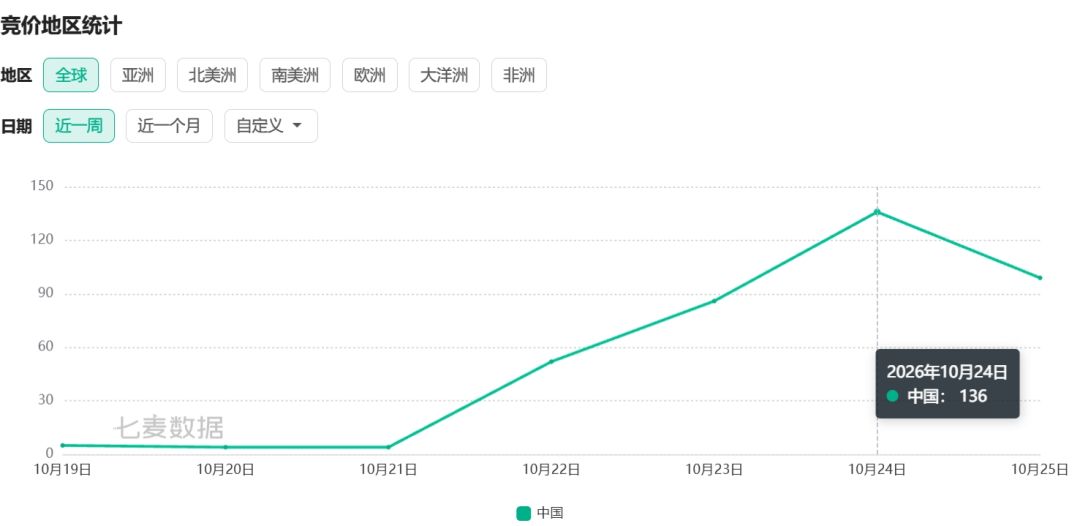 拳皇命运买量发力!畅销榜冲至86名~ 2