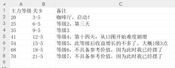 萌新最速躺平攻略：初期该做什么，多少级能过什么图，低星推荐以及日常上号流程(适用于国际服和国服)