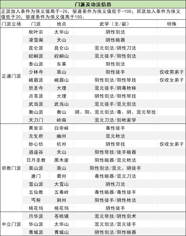 《江湖夜雨十年灯》删档不计费测试公告截图