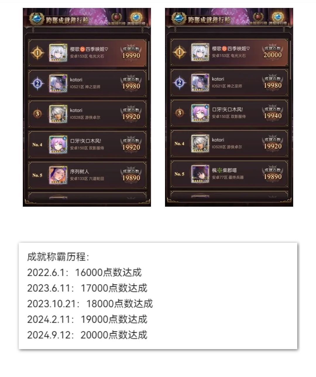 【血族手游】全服成就点首破20000纪念 3