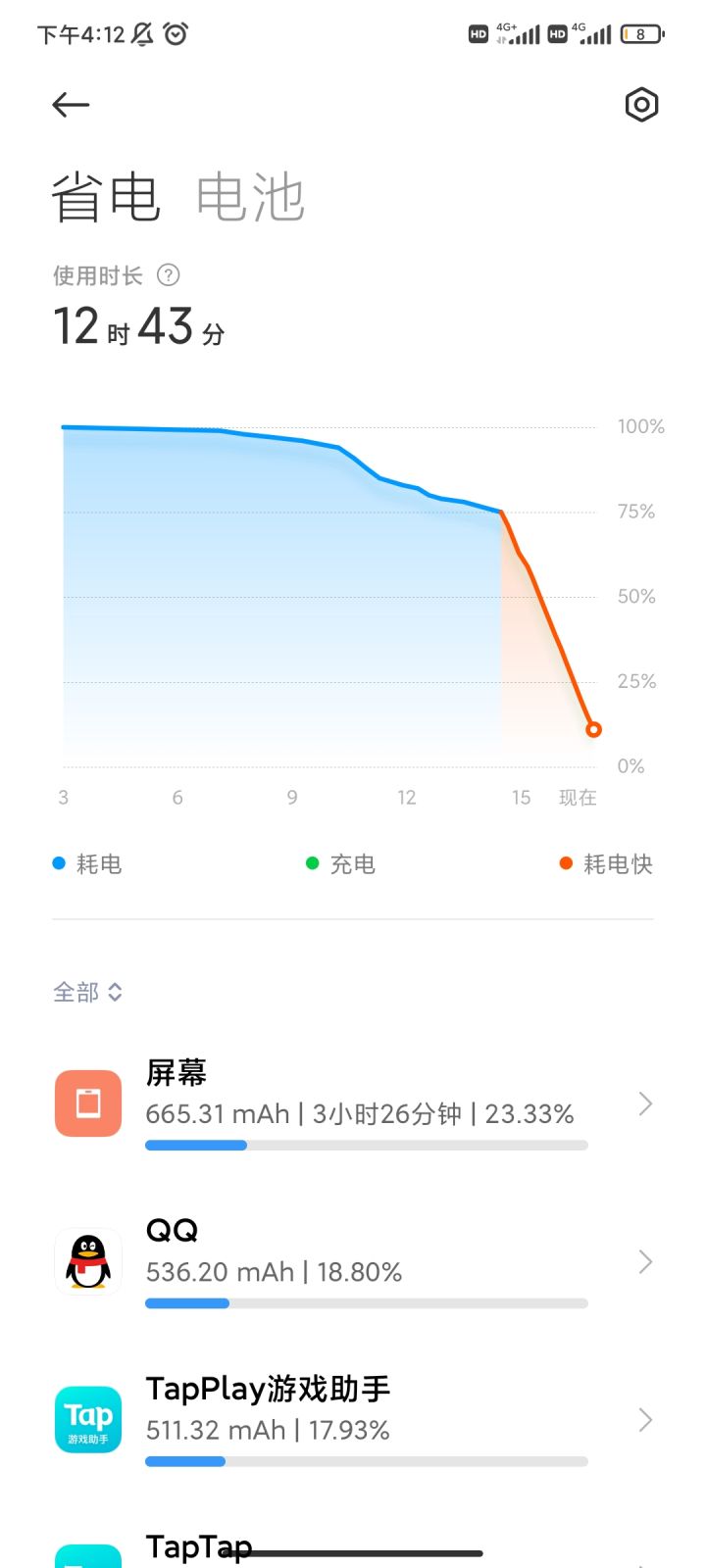 好烧电
手机好烫
第二关就打不过了被小怪吊打（）截图
