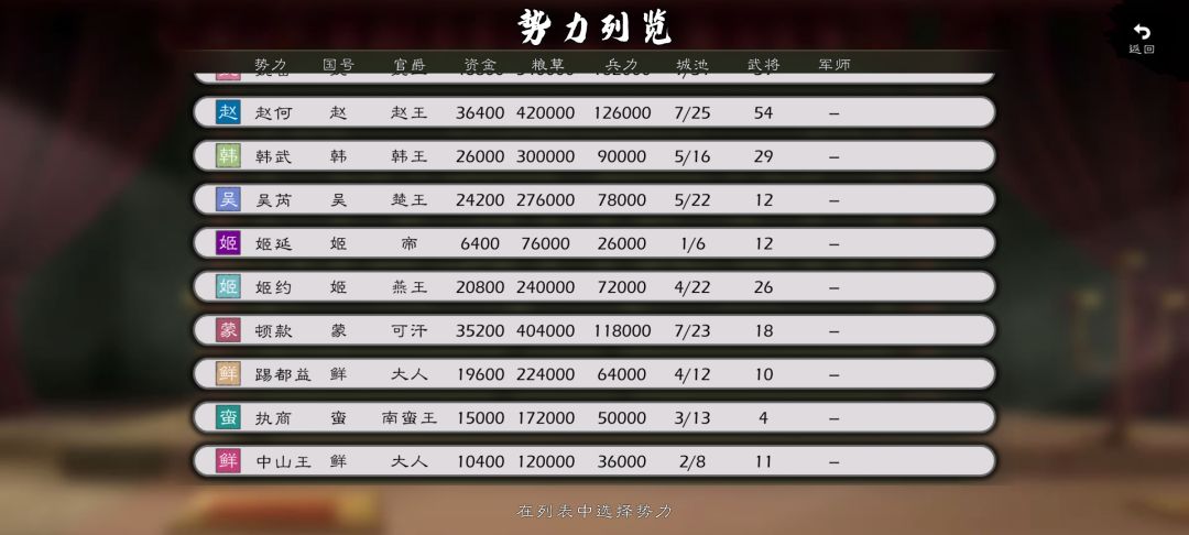 战国七雄大图版 2