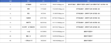 【已开奖】饼到底要告发谁？《饼嬛传》名场面有奖问答！