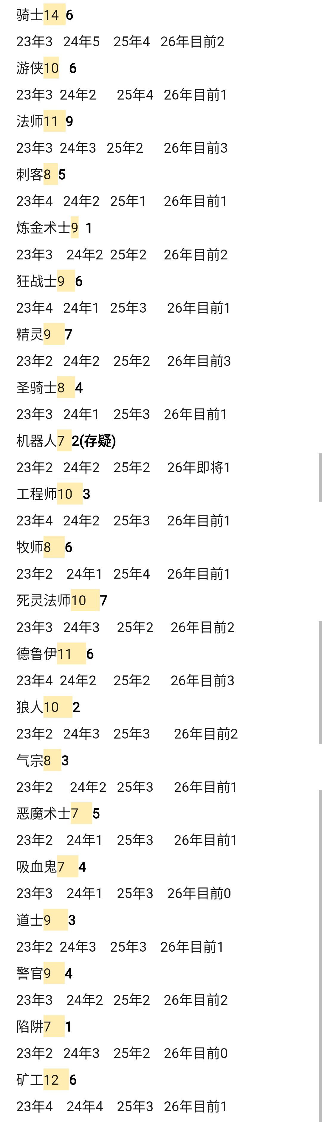 差不多这样 1