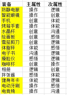 新手教学-装备篇 2