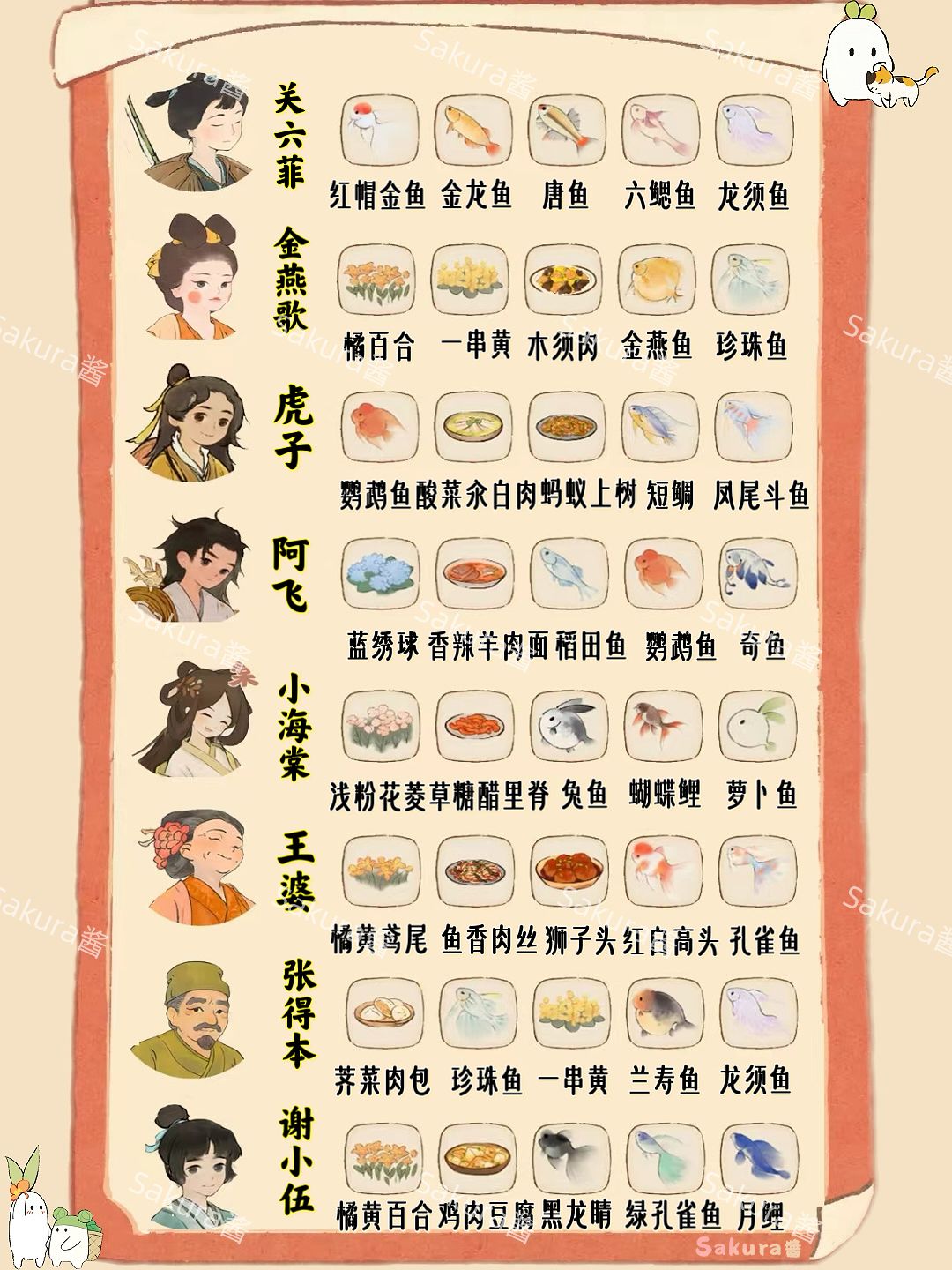 桃源村民喜好图 3