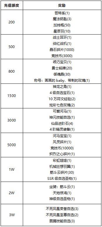 【线下活动】许愿树下，你我皆是追光者