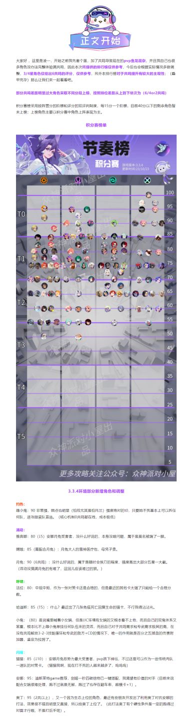 节奏榜 | 3.3.4 版本积分赛节奏榜