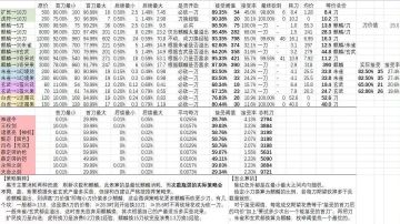 黑市+量子武装+旧日+6k神攻略(120版本)
