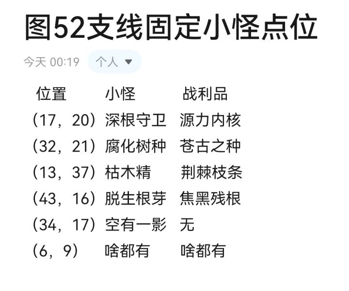图52战利品图及省心刷战利品点（需未做支线截图
