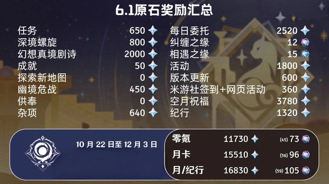 原神:6.1资源汇总!轻松拿保底! 2
