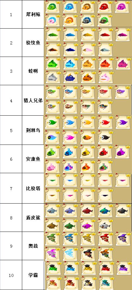 三星鱼总选【第三弹】截图