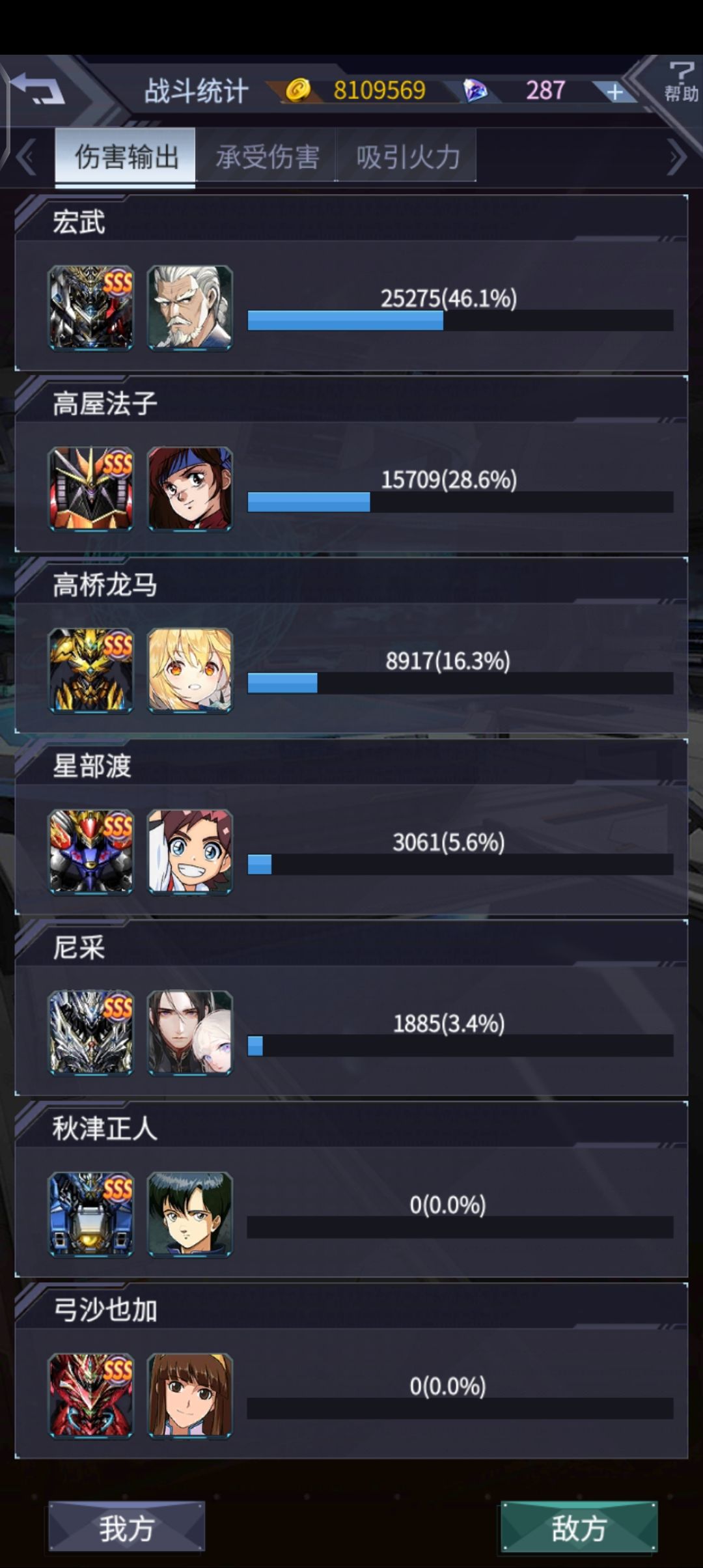 谁能打过这个? 1