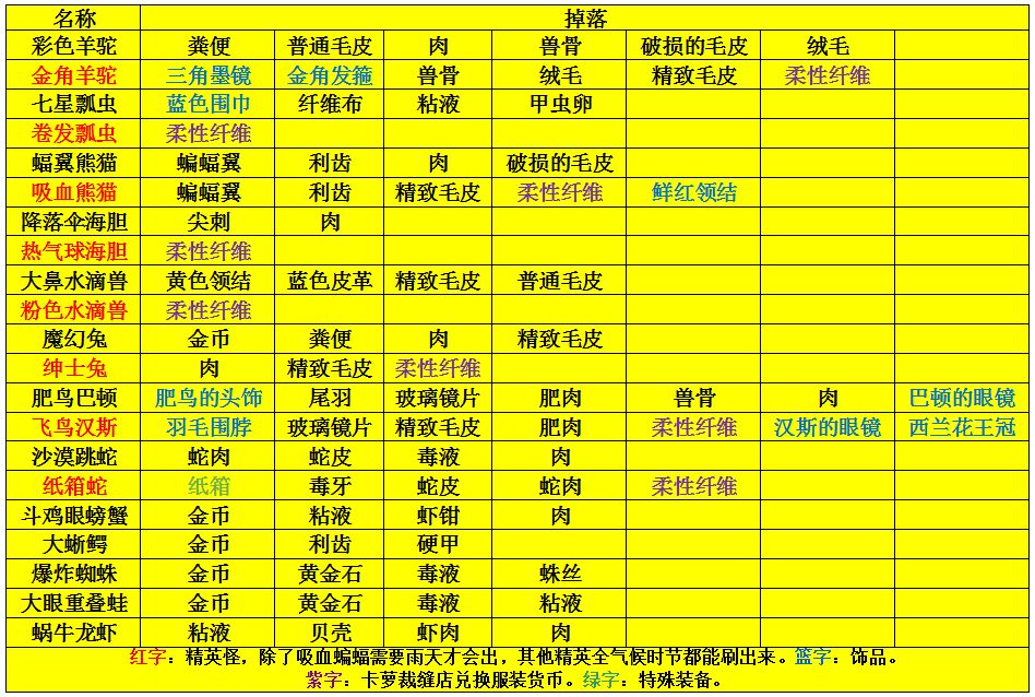 攻略合集 2