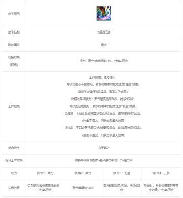 4月27日更新维护公告