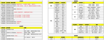 【数据统计】闪躲来源（剑职业&通用）