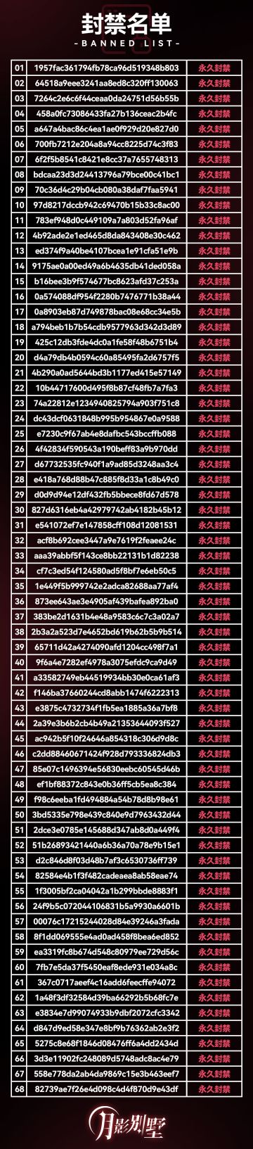 【月影别墅】封禁名单公示