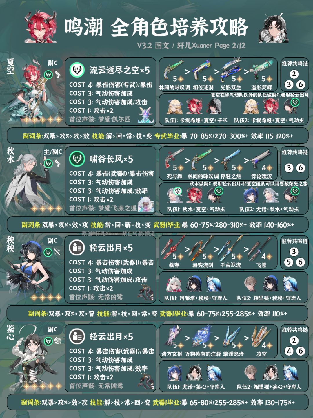 鸣潮V3.2全角色养成一图流 2