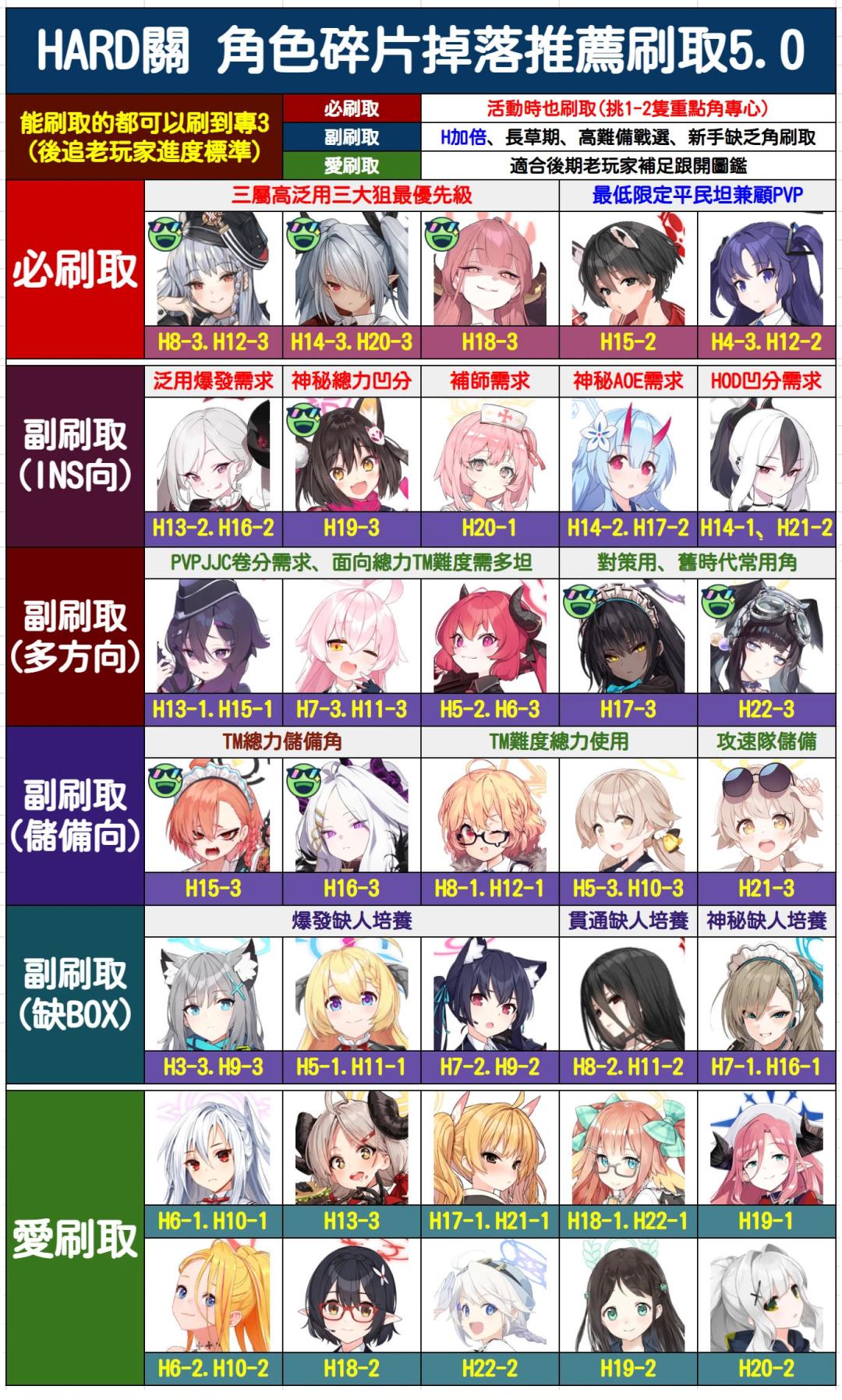 萌新小攻略 5