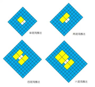 混沌聚怪装置（通用版）