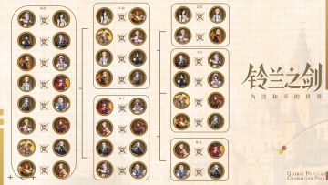 《铃兰之剑》人气角色全球总选举循环赛重要阶段小报
