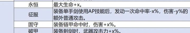凭什么古圣单手斧无条件多一次平a？截图