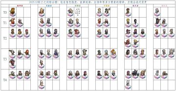 铃兰之剑综合榜2025.12