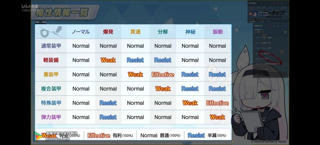 爱丽丝最强的一集 3
