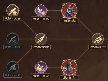 终极目标：五队共存！顶级配队思路，轻松制霸战场！