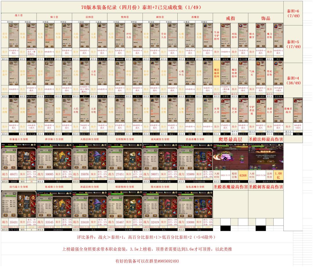 装备榜截图