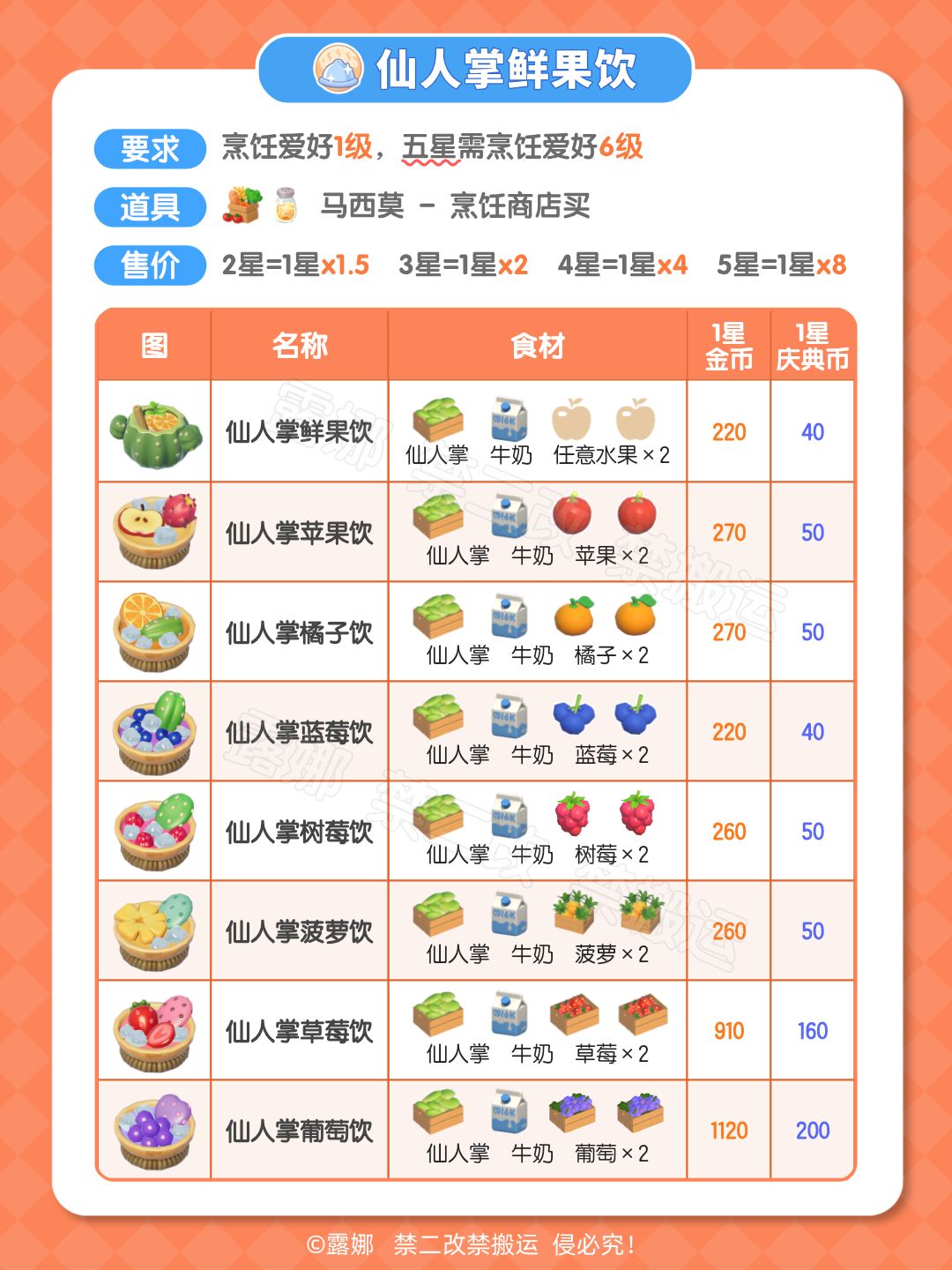远古召唤全攻略 收集物 图鉴获取 食谱食材 鸟虫鱼位置 价格 8