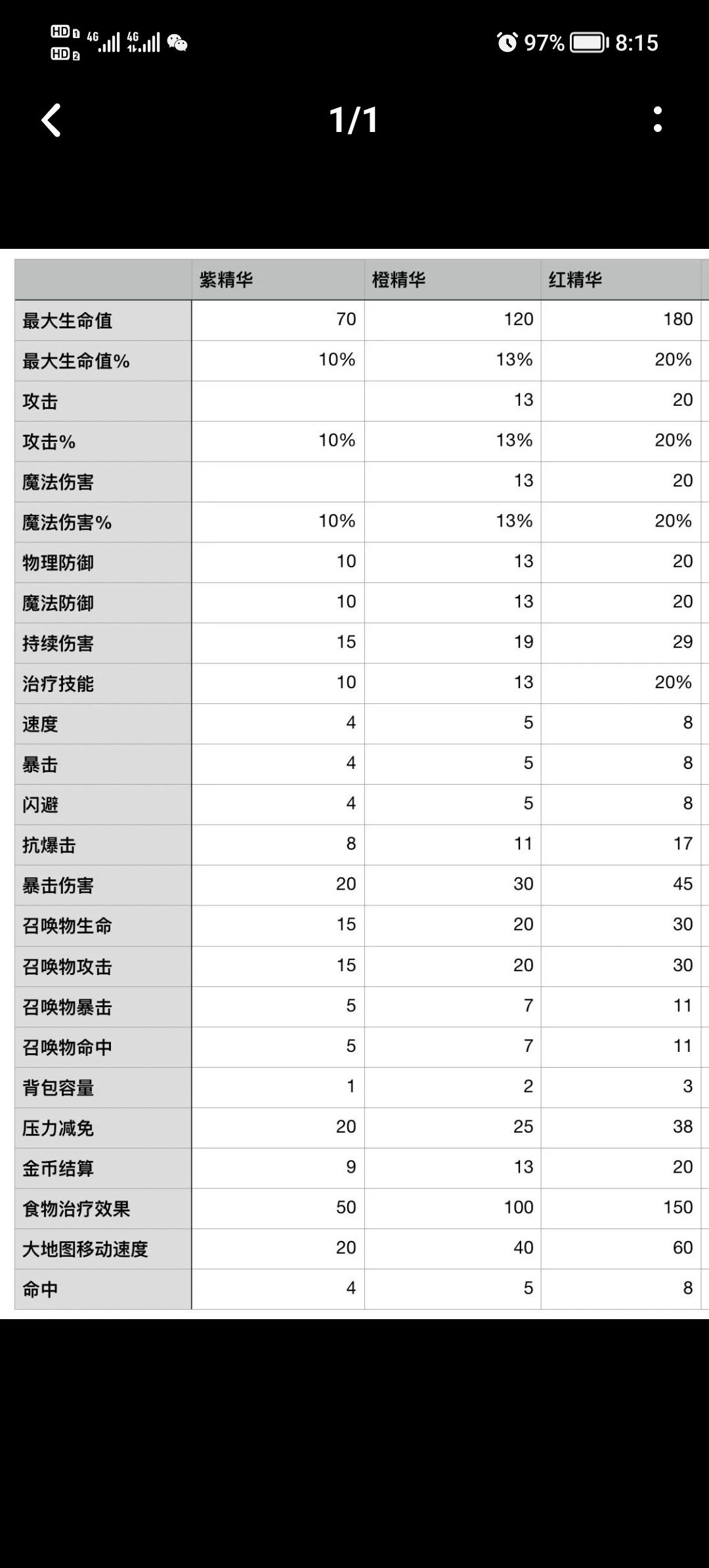 新手特质精华升星攻略 2
