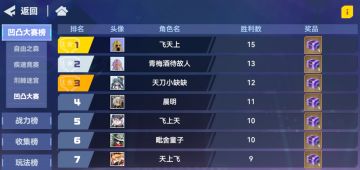 首届凹凸大赛冠军产生！