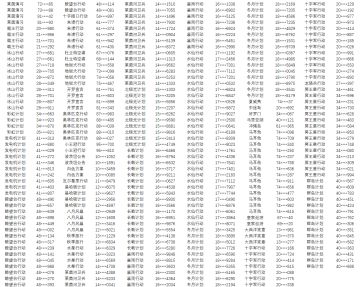 各位亲爱的指挥官：
 自《碧蓝航线》上线以来，司令部始终致力于维护公平公正的竞技体验，绝不容忍任何影响游戏公平的玩家行为，坚持对破坏游戏环境的违规账号进行合理的处罚，感谢各位指挥官玩家对碧蓝航线一直以来的关注和监督。
 通过我们的检测机制，对于近期有过非法修改客户端的指挥官，司令部将作出永久冻结处理。
 对账号冻结有疑问的玩家，请联系客服进行查询和申诉(在线客服：https://game.bili