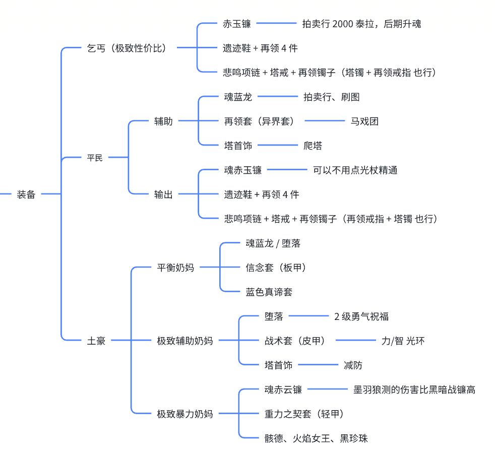 奶妈毕业装 0.3.0（罗特斯前）截图