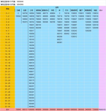 房东模拟器日暮湾海风庄园3栋升级攻略