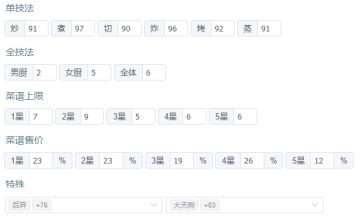省级宴会满档【钟离权 曹国舅】