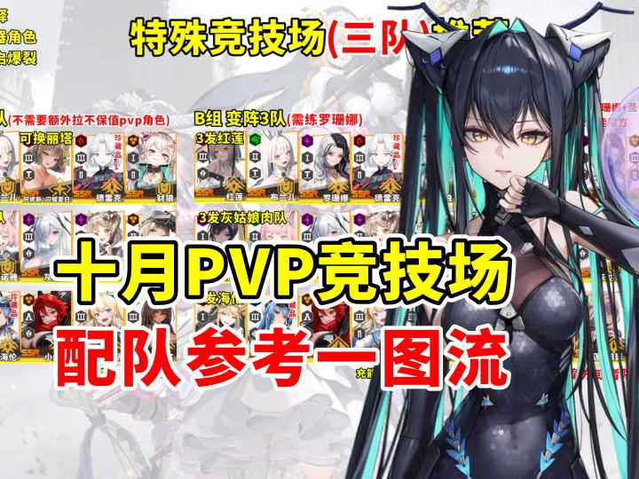 国服10月PVP 新人/特殊/冠军竞技场 配队参考一图流截图