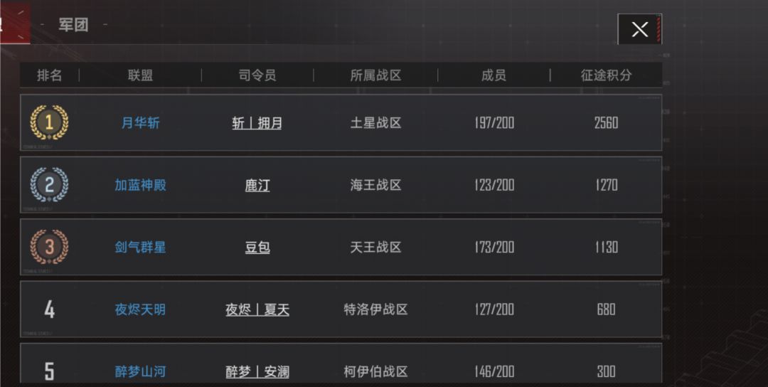 三区战况丨月华拿下大执剑 1