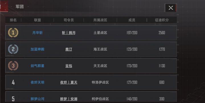 三区战况丨月华拿下大执剑截图