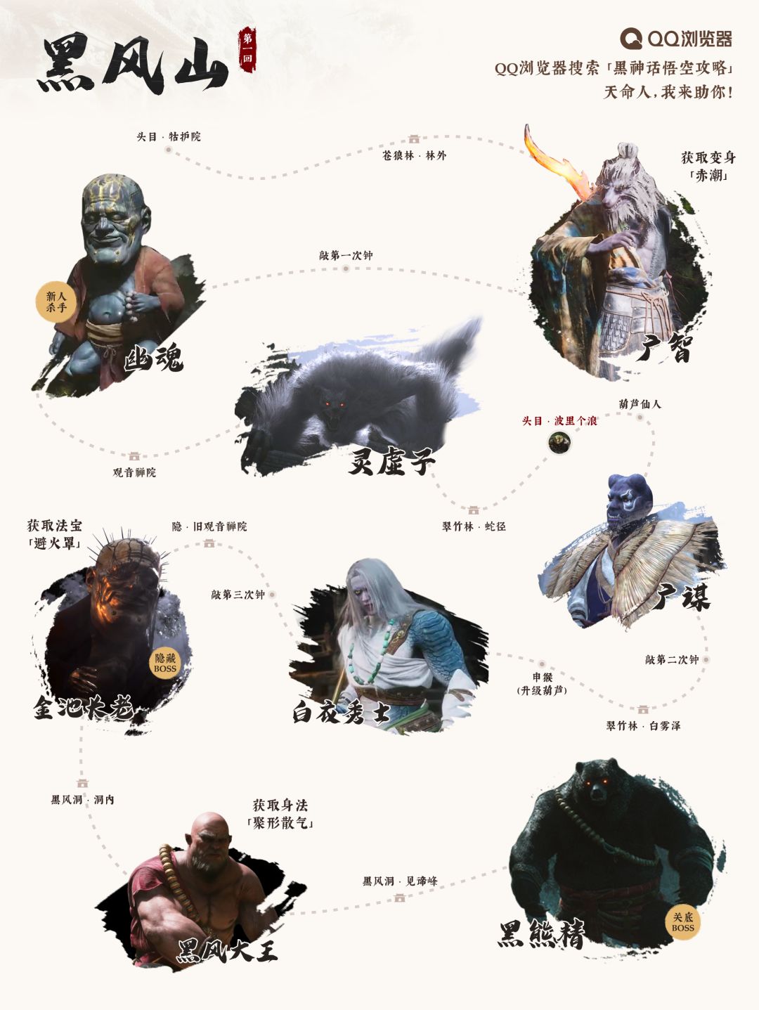 黑神话各章节boss流程图截图