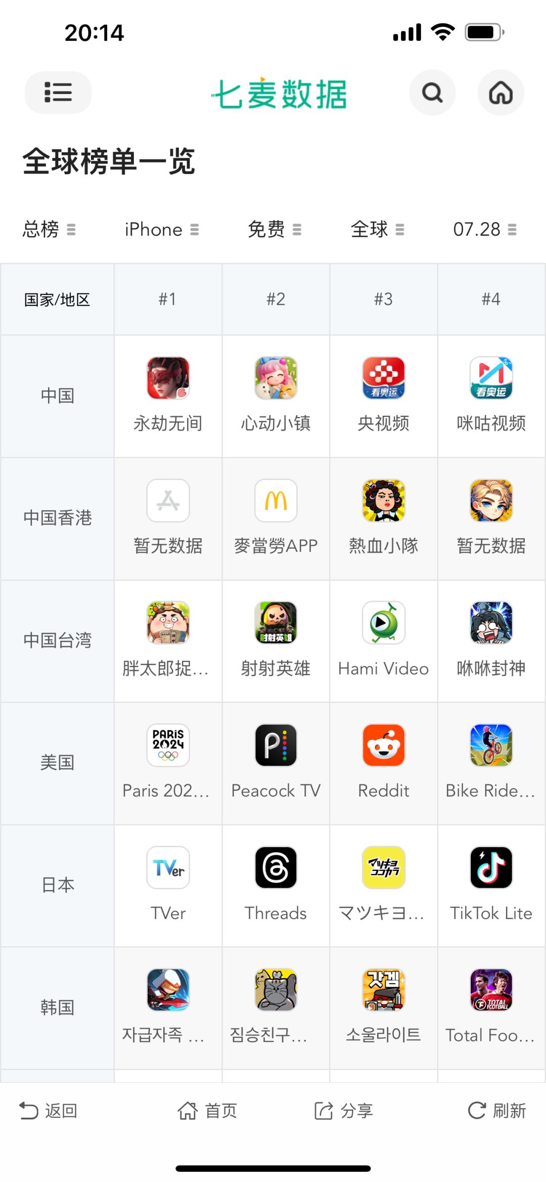 连日本前十都没进?不是米式会社吗? 1
