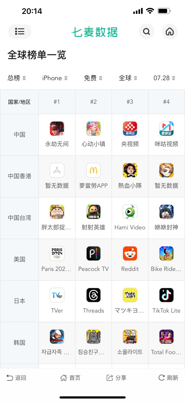 连日本前十都没进？不是米式会社吗？截图