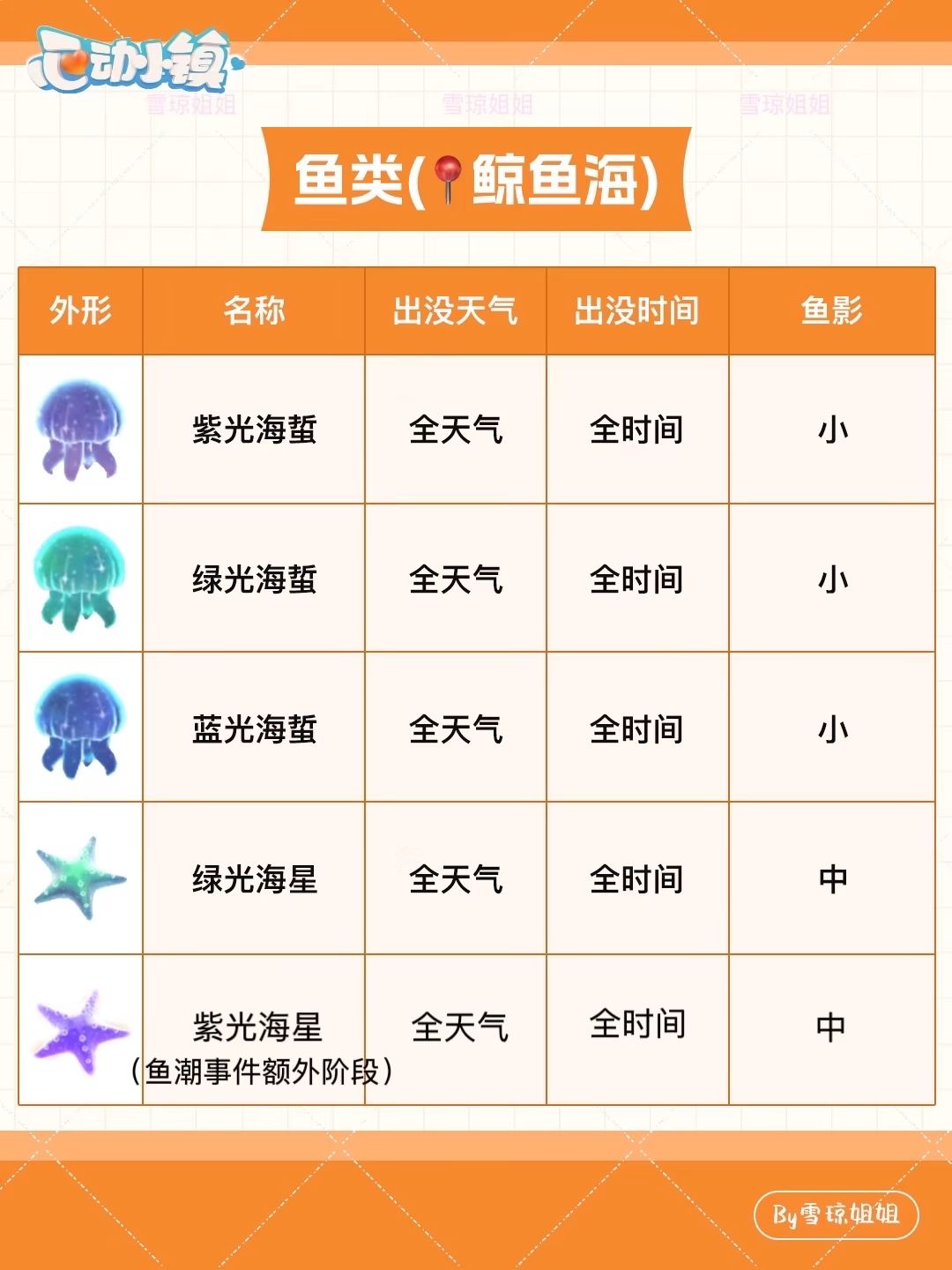 8.31权威硬核信息总览攻略合集 4