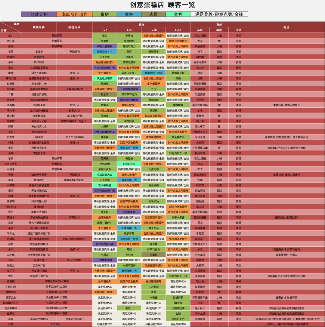 留档,想删了 4